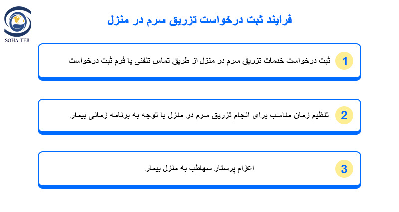 تزریق سرم در منزل