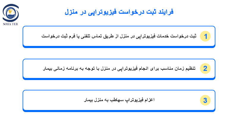 فیزیوتراپی در منزل