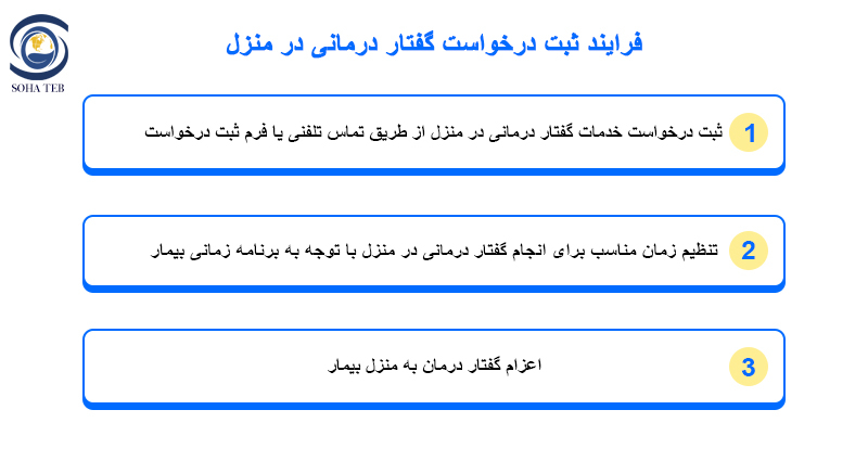 گفتار درمانی در منزل
