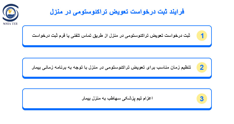 تعویض تراکئوستومی در منزل