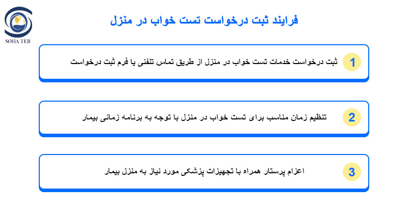 تست خواب در منزل