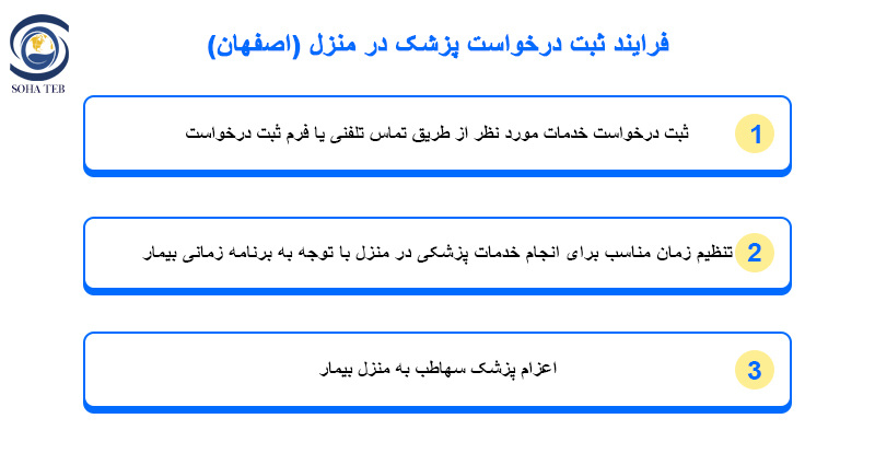 خدمات پزشکی در منزل اصفهان