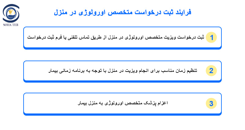 متخصص اورولوژی در منزل