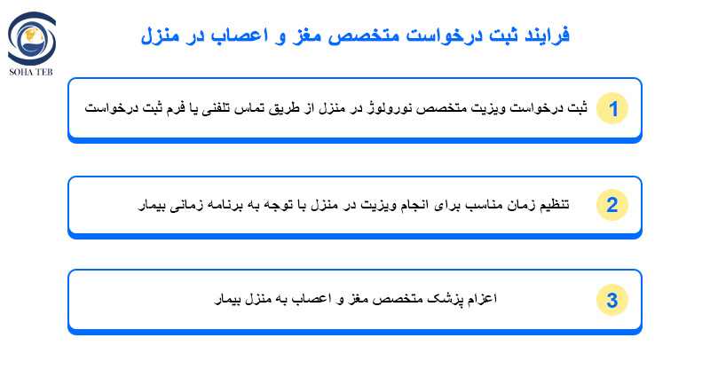 ویزیت متخصص مغز و اعصاب در منزل