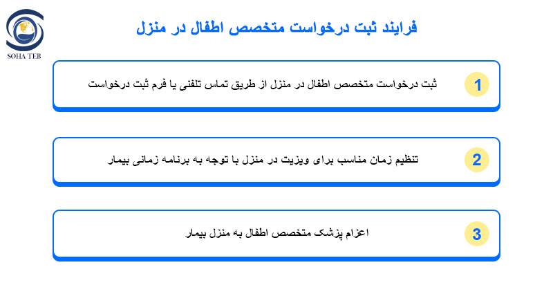 متخصص اطفال در منزل
