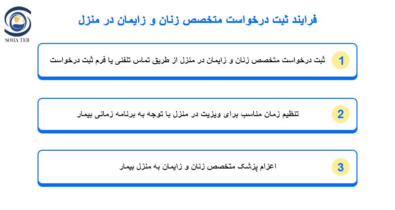 متخصص زنان و زایمان در منزل