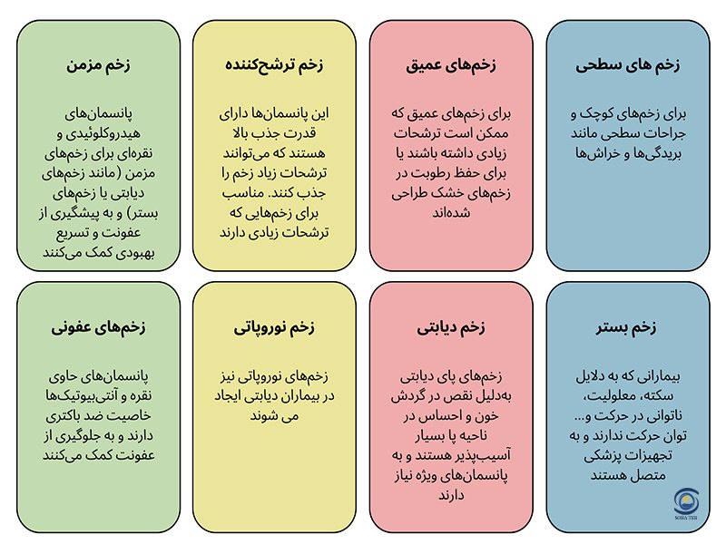 انواع پانسمان زخم در منزل