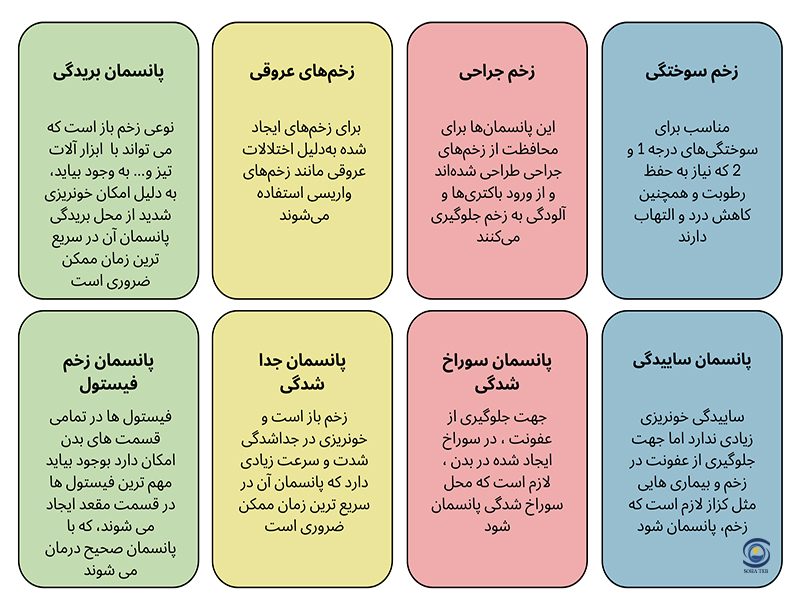 انواع پانسمان زخم در منزل