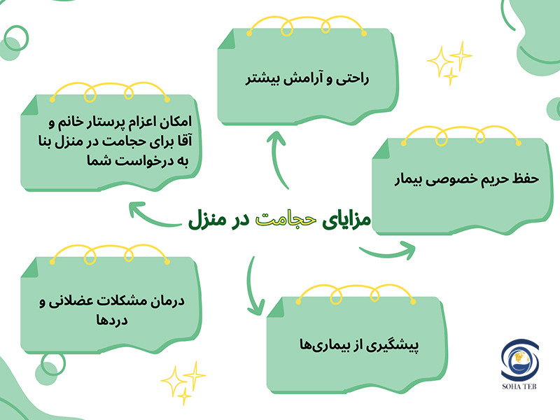 مزایای حجامت در منزل