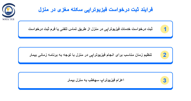 فیزیوتراپی سکته مغزی در منزل