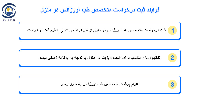 ویزیت متخصص طب اورژانس در منزل