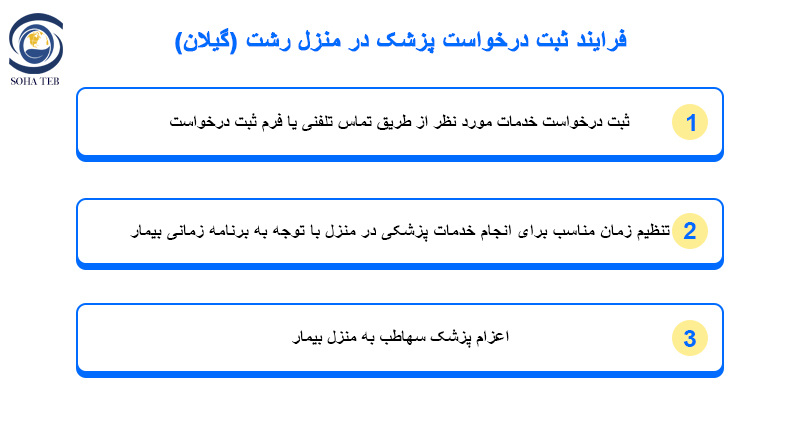خدمات پزشکی در منزل رشت (گیلان)